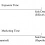 Making Sense of Marketing Time and Exposure Time