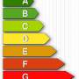 Collateral Underwriter Risk Score